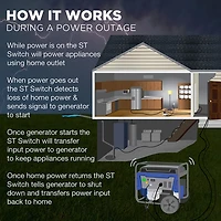 Westinghouse 120V 20A Portable Automatic Transfer Switch with Smart Technology