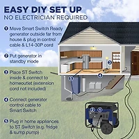 Westinghouse 120V 20A Portable Automatic Transfer Switch with Smart Technology