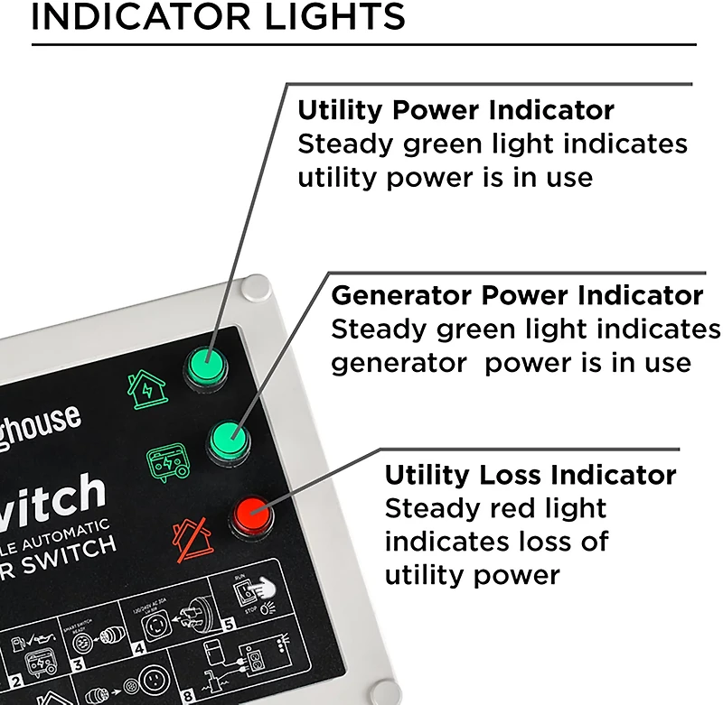 Westinghouse 120V 20A Portable Automatic Transfer Switch with Smart Technology