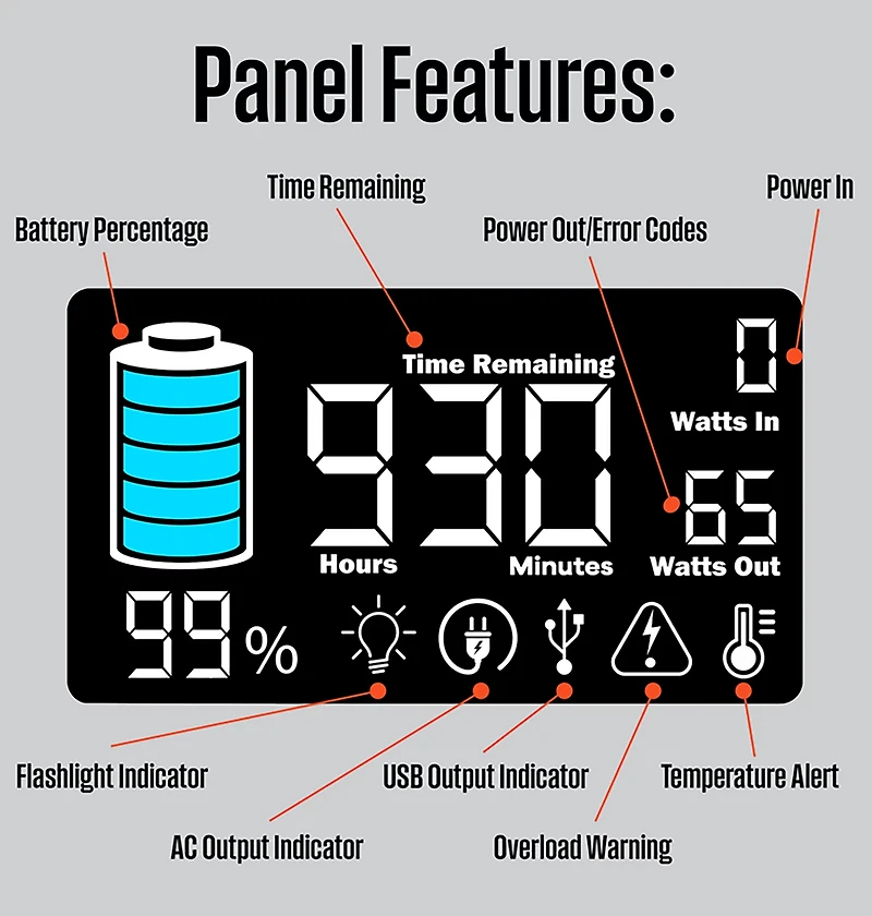 Westinghouse 400W Lithium-ion Portable Power Station with LED Display and Flashlight
