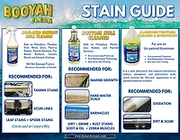 BOOYAH Aluminum Pontoon Cleaner & Brightener