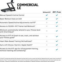 NordicTrack Commercial LE Treadmill