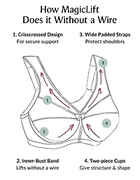 Full Figure Plus MagicLift Original Support Bra Wirefree #1000