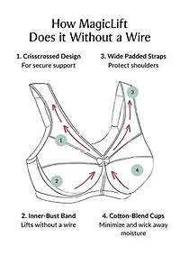 Full Figure Plus MagicLift Minimizer Bra Wirefree #1003