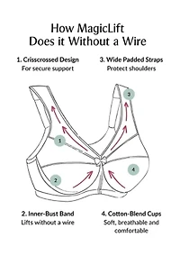 Full Figure Plus MagicLift Active Support Bra Wirefree #1005