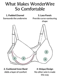 Full Figure Plus Lace Comfort WonderWire Bra Underwire #9855