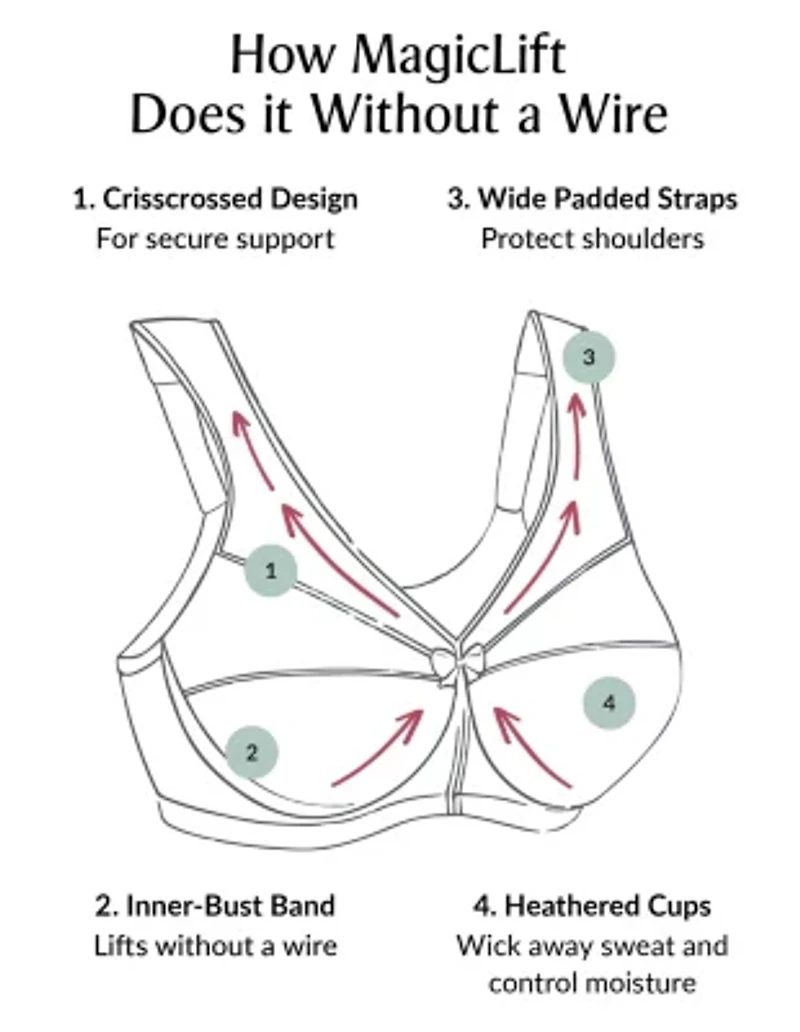 Full Figure Plus MagicLift Moisture Control Bra Wirefree #1064