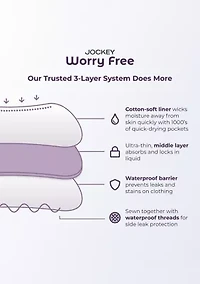 Worry Free Microfiber Moderate Absorbency Bikini