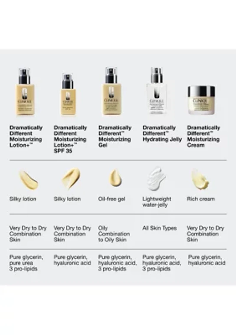 Dramatically Different Moisturizing Lotion+ SPF 35 for Face