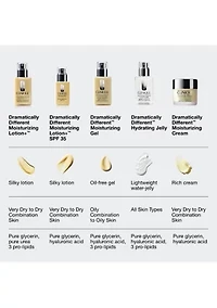 Dramatically Different Moisturizing Lotion+ SPF 35 for Face