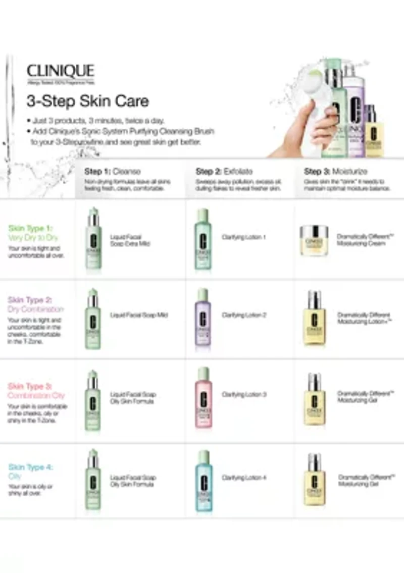 Dramatically Different Moisturizing Lotion+™ For Face