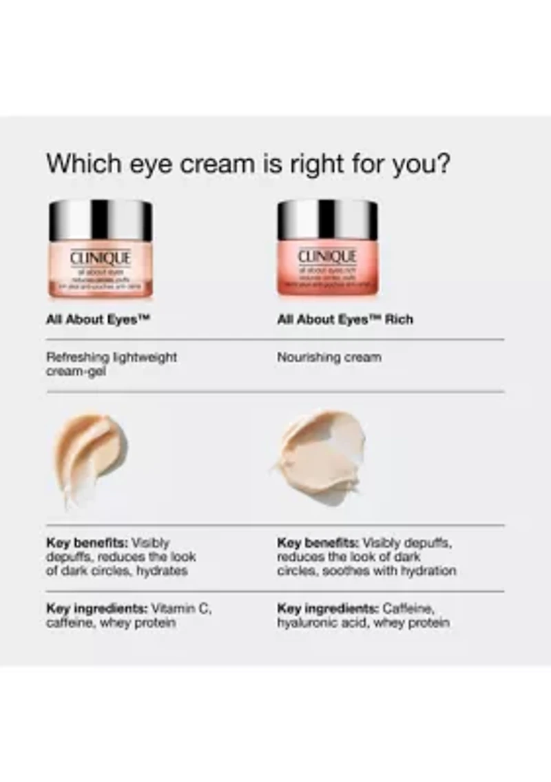 All About Eyes™ Rich Eye Cream with Hyaluronic Acid