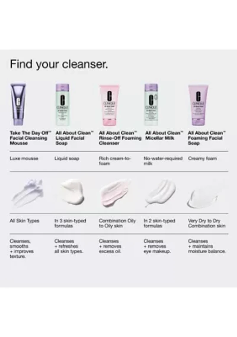All-in-One Cleansing Micellar Milk + Makeup Remover 