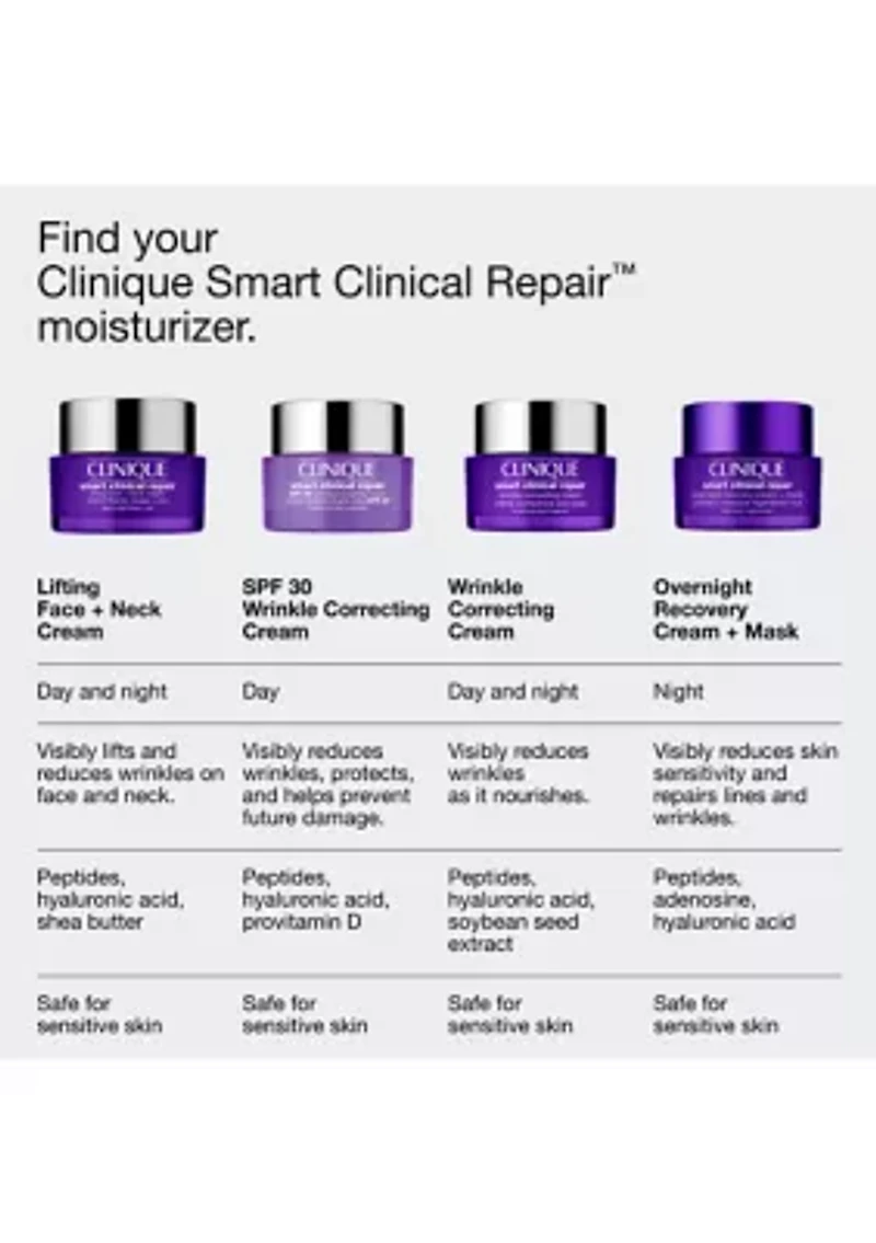 Smart Clinical Repair™ Overnight Recovery Face Cream + Mask