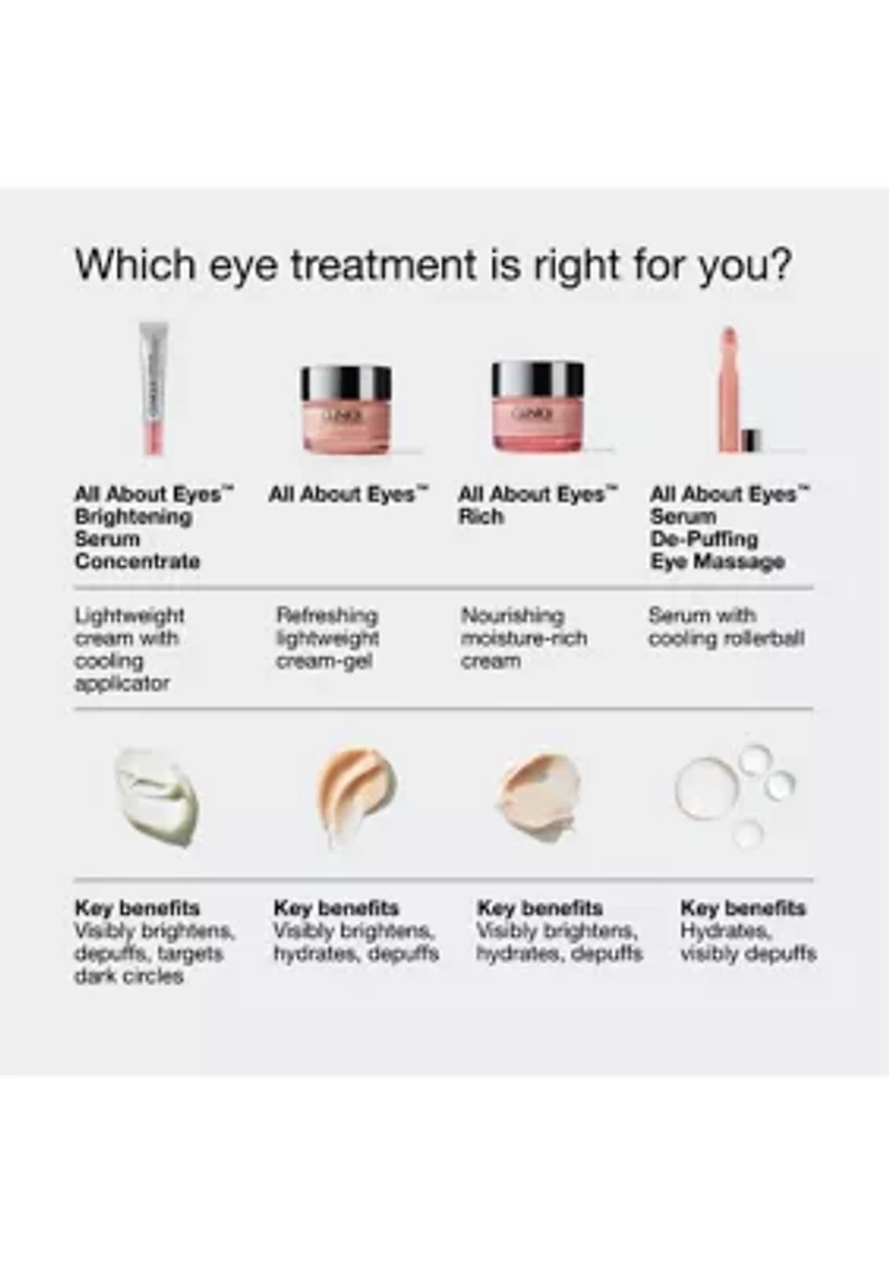 All About Eyes Brightening Serum Concentrate 