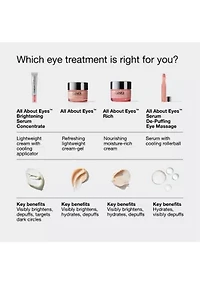 All About Eyes Brightening Serum Concentrate 