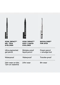 Ultimate Eye Line-up: Eyeliner Gift Set - $84 Value!