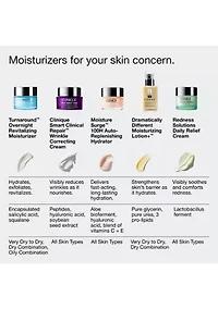 Turnaround™ Overnight Revitalizing Moisturizer
