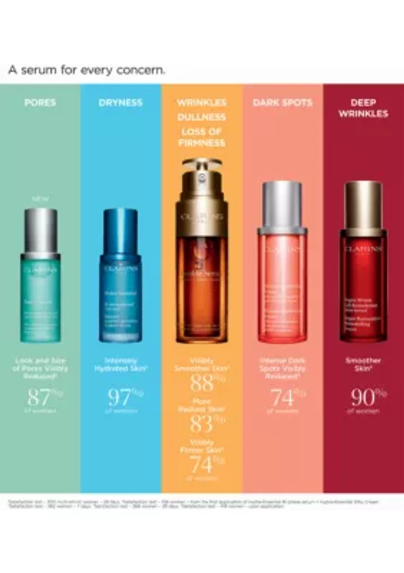 Super Restorative Remodelling Serum