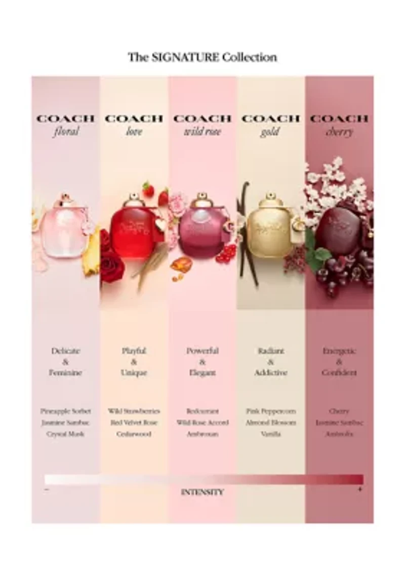 Cherry Parfum