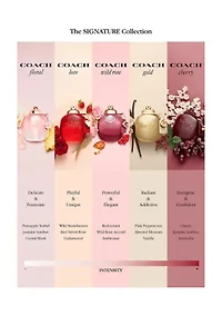 Cherry Parfum