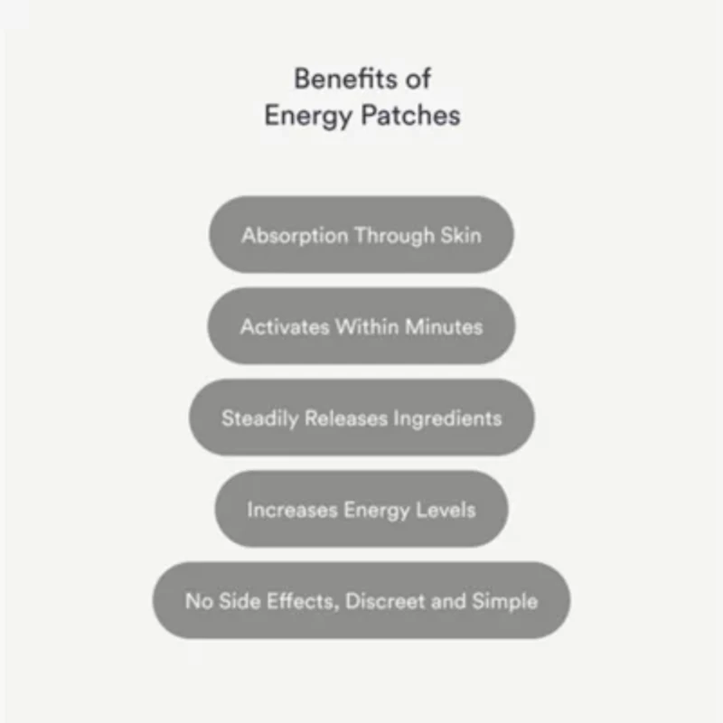 Energy Patches