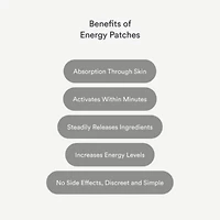 Energy Patches