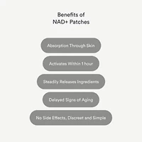 NAD+ Patches