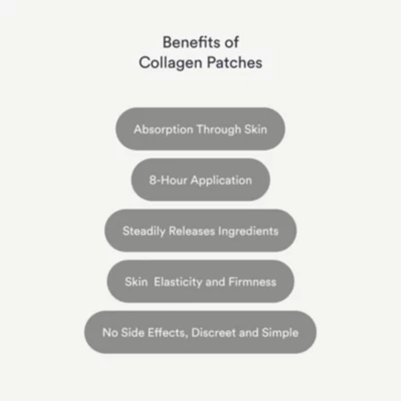 Collagen Patches