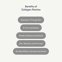 Collagen Patches