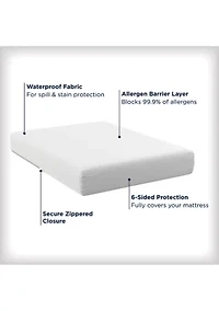 Waterproof Allergy Protection Zippered Mattress Protector