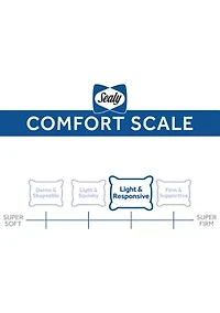 Total Comfort Down Alternative Pillow