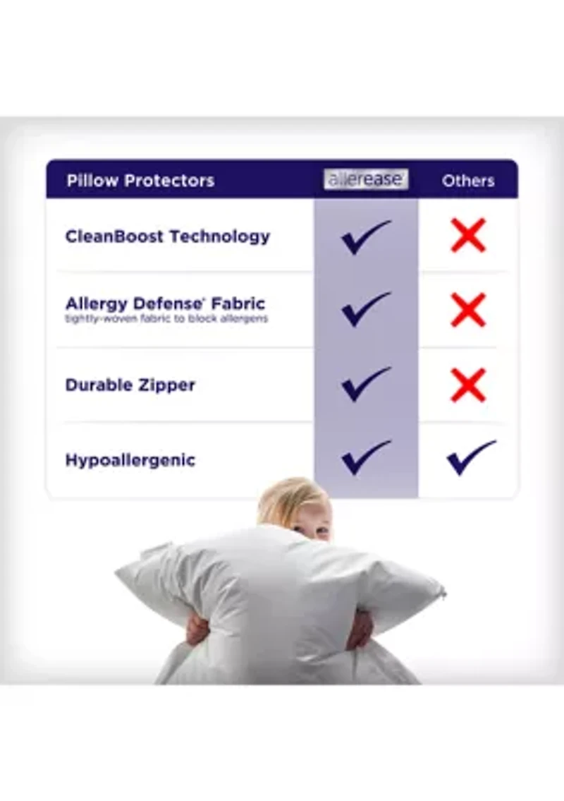 Reserve Eventemp Pillow Protector with CleanBoost