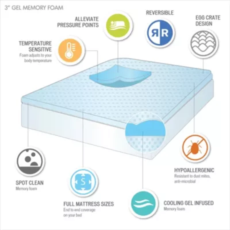 3" Gel Memory Foam All Season Reversible Cooling Mattress Topper