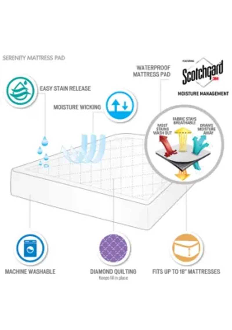Serenity Waterproof 3M Scotchgard Moisture Treatment Mattress Protector Pad