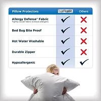 Allerease Maximum 2pk Pillow Cover