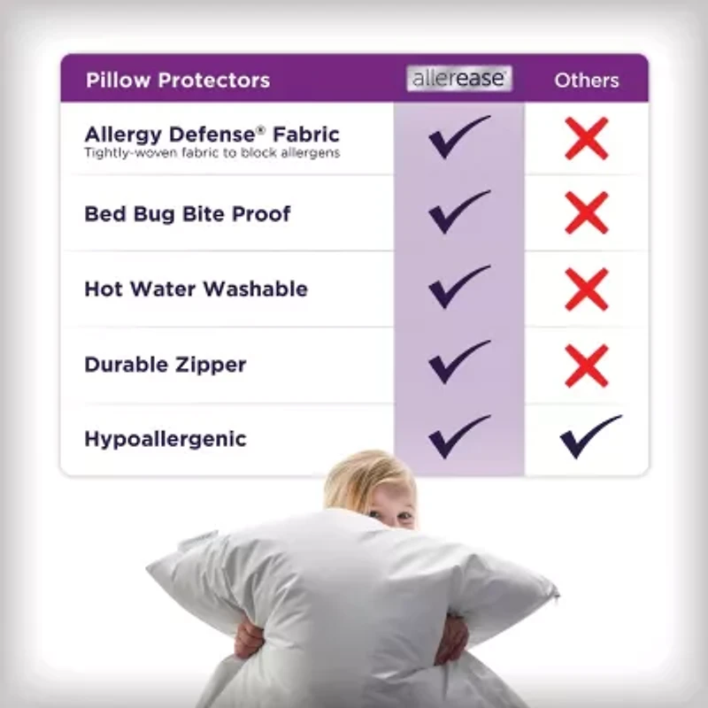 Allerease Ultimate 2pk Pillow Cover