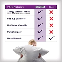 Allerease Ultimate 2pk Pillow Cover