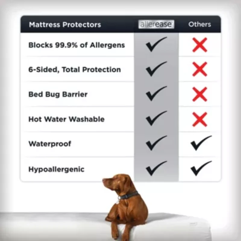 AllerEase Platinum Zip-Off Top Waterproof Mattress Cover Protector