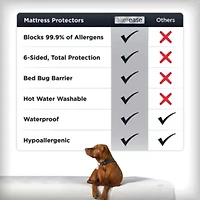 AllerEase Platinum Zip-Off Top Waterproof Mattress Cover Protector
