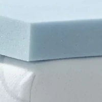 3.5 Gel and Fiber Topper