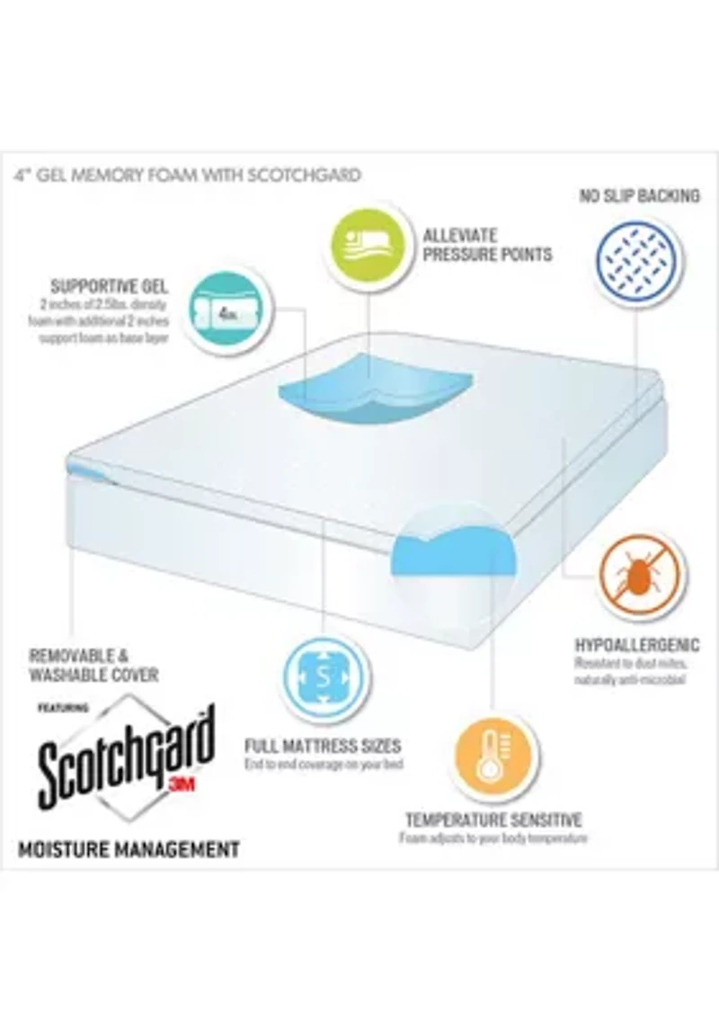 4" Gel Memory Foam with 3M Cover Mattress Topper