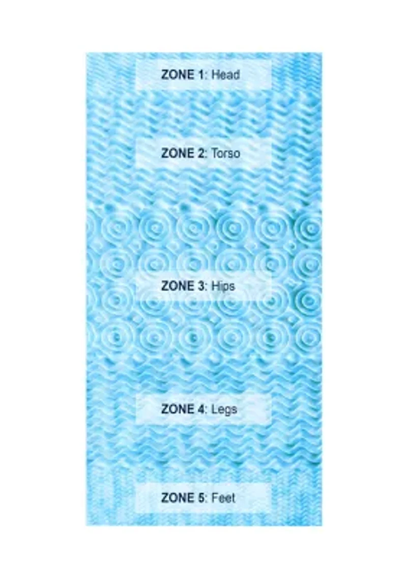 Cool Gel 1.5 Inch 5 Zone Memory Foam Topper