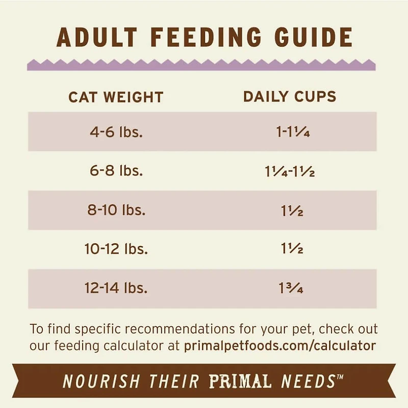 Primal - Frozen Scoopable Pronto Cat Food - Raw & Natural Nutrition - Turkey Recipe