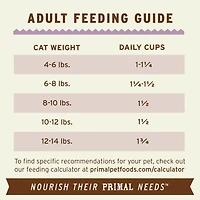 Primal - Frozen Scoopable Pronto Cat Food - Raw & Natural Nutrition - Turkey Recipe