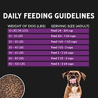 - Dry Dog Food – Limited Ingredient Wholesome Grains - Lamb & Lamb Meal Formula