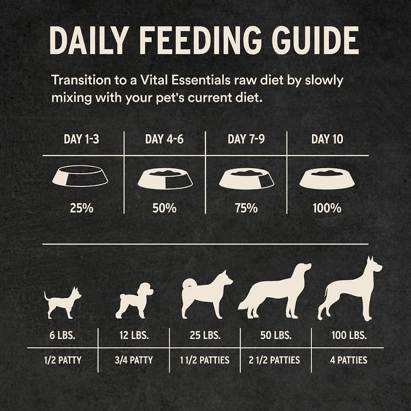 Vital Essentials - Frozen Raw Dog Food - High Protein,  Grain Free & Limited Ingredient Patties - Beef Entrée