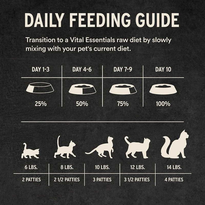 Vital Essentials - Frozen Raw Cat Food - High Protein,  Grain Free & Limited Ingredient Mini Patties - Rabbit Entrée