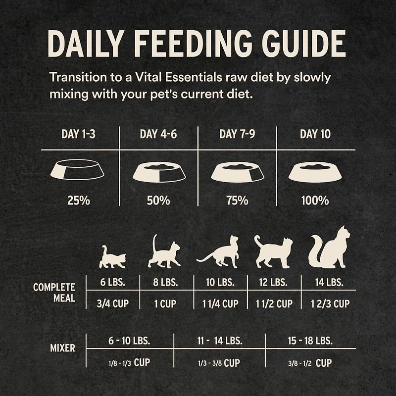 Vital Essentials - Freeze Dried Raw Cat Food - High Protein,  Grain Free & Limited Ingredient - Crunchy Mini Nibs - Turkey Entrée