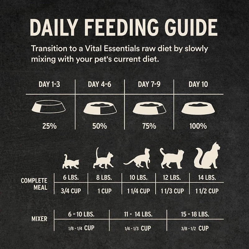 Vital Essentials - Freeze Dried Raw Cat Food - High Protein,  Grain Free & Limited Ingredient - Crunchy Mini Nibs - Chicken Entrée